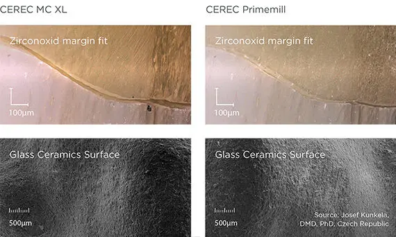 CEREC Primemill - qualità